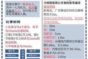 为什么篮球训练中的赛制对球员发展如此重要?